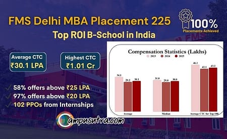 FMS Delhi MBA Placement 2025 Batch – Official FMS MBA Placements