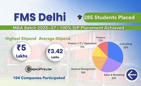 FMS MBA Summer Internship Placement (SIP) 2027 Batch FMS Delhi Summer Placements 2027