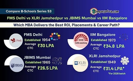 Compare B Schools Series 53: FMS DU vs XLRI J vs JBIMS vs IIM Bangalore FMS Delhi vs XLRI