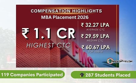 FMS Delhi MBA Placement 2026, Highest CTC Offered 1.1 Crore FMS MBA Placements