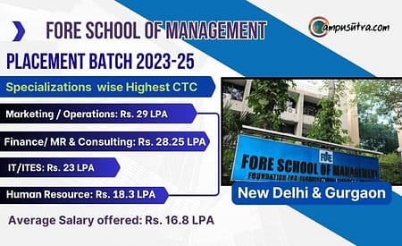 FORE School Placements 2025. Increase in Average Salary FORE School of Management placement 2025