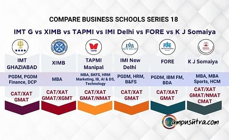 Compare B Schools: FORE vs XIMB vs KJ Som vs IMT G vs TAPMI vs IMI Delhi FORE vs XIMB