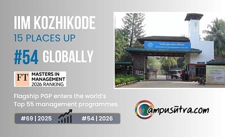 IIM Kozhikode Rises 15 Places to #54 Globally in FT MIM Rankings 2026 FT MiM Ranking 2026