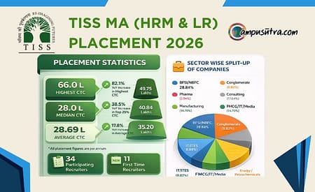 TISS Placements 2026: Achieving 100% Placement with an Average CTC of ₹28.8 LPA TISS Placements 2026