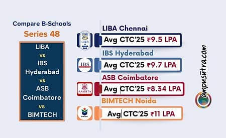 Compare B Schools Series 48: LIBA vs IBS H vs ASB Coimbatore vs BIMTECH IBS vs Amrita B School