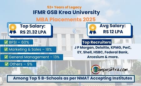 IFMR GSB, Krea University Concludes Final Placements for MBA Batch 2023–25 MBA Placements 2025