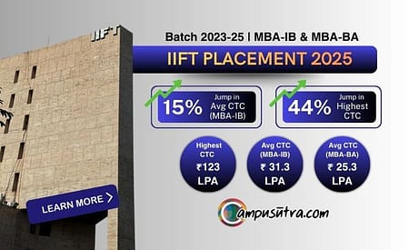 Placements Update IIFT: 15% Jump in Avg CTC for batch 2023 -25 IIFT Placement 2025