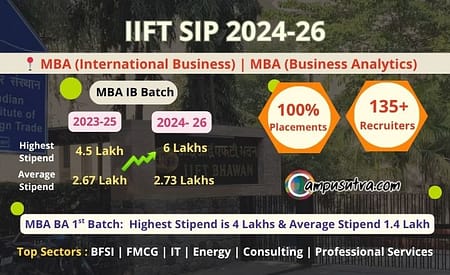 IIFT SIP 2024-26