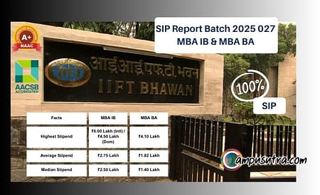 IIFT Delhi Concludes Summer Placements for MBA IB & BA Batch 2025-27 IIFT SIP