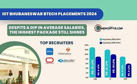 IIIT Bhubaneswar Placements B Tech 2024 IIIT Bhubaneshwar Placement