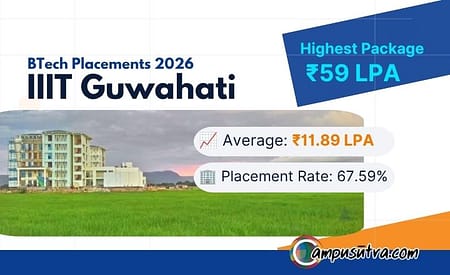 IIIT Guwahati B Tech Placement 2026