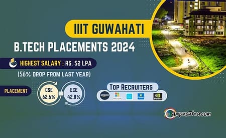 IIIT Guwahati Placements B Tech 2024. Average CTC drops IIIT Guwahati placements 2024