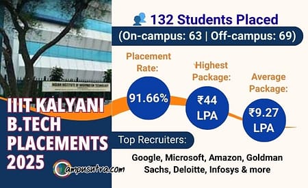 IIIT Kalyani B Tech Placements. Average Salary Trends IIIT Kalyani