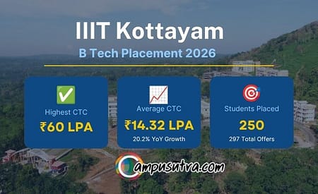 IIIT Kottayam B Tech Placement 2026. Sets New Record IIIT Kottayam B Tech Placement 2026