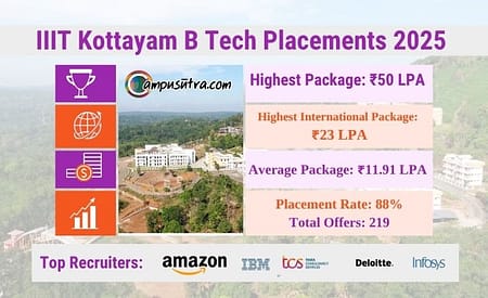 IIIT Kottayam B Tech Placements 2025 Indian Institute of Information Technology Kottayam