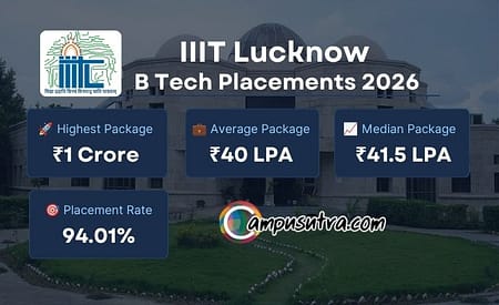 IIIT Lucknow B Tech Placement 2026 ~ Average Package 40 LPA IIIT Lucknow