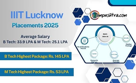IIIT Lucknow Placements 2025: Highest Package Offered 145 LPA IIIT Lucknow Placements 2025