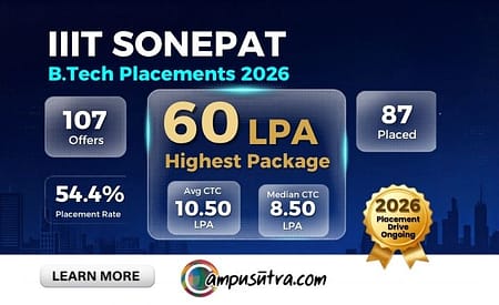 IIIT Sonepat B Tech Placements 2026 Ongoing IIIT Sonepat placement 2026