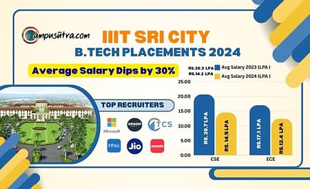 IIIT Sri City B Tech Placement 2024 B Tech Placements 2024
