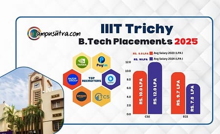 IIIT Trichy B Tech Placements 2024 IIIT Trichy B Tech Placements