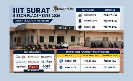 IIIT Surat B Tech Placements 2026 ~ Highest CTC Offered 54.89 LPA IIIT Surat Placement