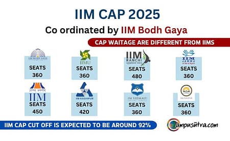 IIM CAP Registration 2025: MBA Admissions in 8 IIMs iim cap