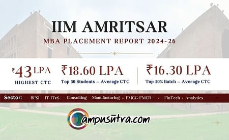 IIM Amritsar Final MBA Placement Report for 2024–26 Batch IIM Amritsar Placement 2026