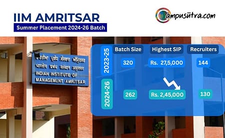 IIM Amritsar Summer Placement 2024-2026 Batch, SIP Report IIM Amritsar SIP 2026