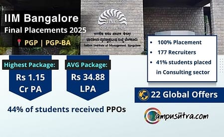 MBA Placement 2025 Batch : IIM Bangalore Indian Institute of Management Bangalore
