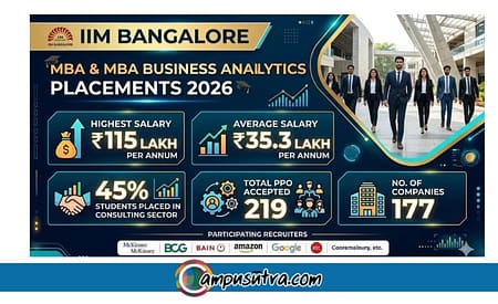 IIM Bangalore Conclude MBA Placements for the 2026 batch IIM Bangalore placement 2026