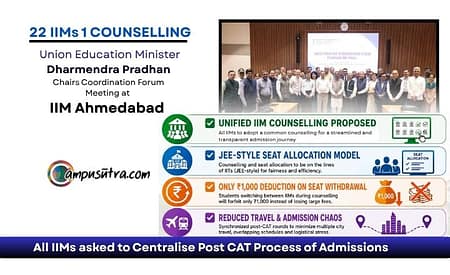 End of Chaos: Government Mandates Unified Counselling for IIMs IIM CAT