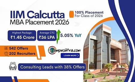 IIM Calcutta MBA Placement 2026: 100% Placements; Highest Package Touches ₹1.45 CPA IIM Calcutta Placements 2026