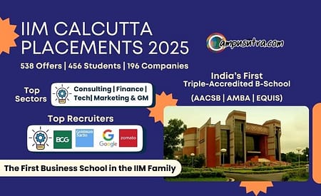 IIM Calcutta Conclude placement for batch 2025 IIM Calcutta placement 2025