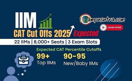 IIM CAT Cut off. New IIMs cutoffs IIM Cut offs