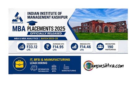 IIM Kashipur Official MBA Placement Reports 2025 MBA Placement Reports