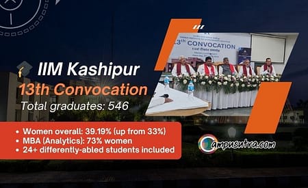 IIM Kashipur awards degrees to 546 graduates at 13th convocation IIM Kashipur Convocation