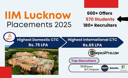 IIM Lucknow Placement 2025. Average Salary offered is 32.3 LPA IIM Lucknow Placement 2025