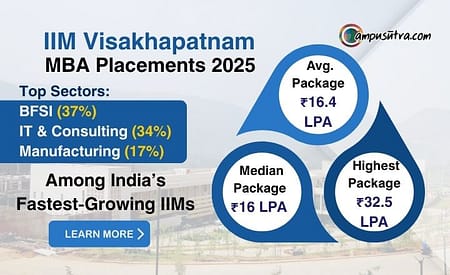 IIM Visakhapatnam MBA Placement 2025 IIM Visakhapatnam MBA Placement 2025
