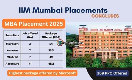 IIM Mumbai Conclude Placements for 2025 Batch IIM Mumbai placements 2025