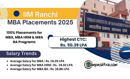 IIM Ranchi Placements 2025. MBA, MBA HRM & MBA BA IIM Ranchi Placements