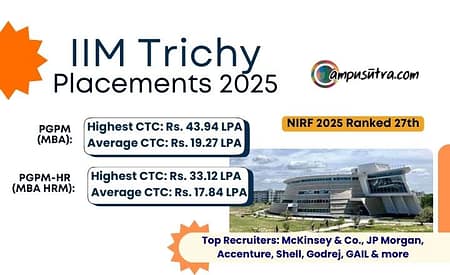 IIM Trichy Placements 2025. MBA & MBA HRM IIM Trichy Placements