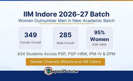 Women Command Majority at IIM Indore: Landmark Gender Shift Marks 2026–27 Flagship Batch Inductions