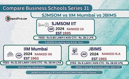 Compare Business Schools: SJMSOM IIT vs IIM Mumbai vs JBIMS IIM vs IIT