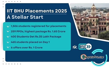 IIT BHU Placement Begins for 2025 Batch IIT BHU Placements 2025