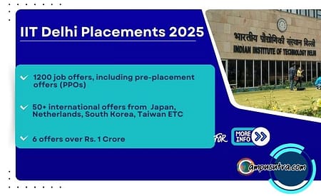 IIT Delhi Placement 2025: Over 1,200 offers received IIT Delhi Placement 2025