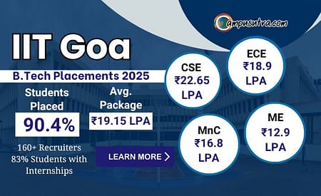 IIT Goa Placements 2025: AVG CTC for B Tech is 19 LPA IIT Goa Placements 2025