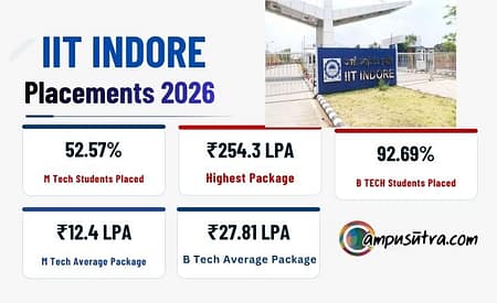 IIT Indore Records Outstanding Placement, 97% Students placed in Civil & Highest CTC 254 LPA IIT Indore Placement 2026