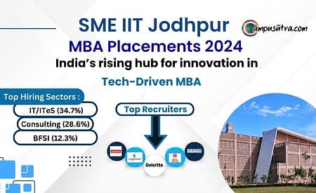 IIT Jodhpur MBA Placements