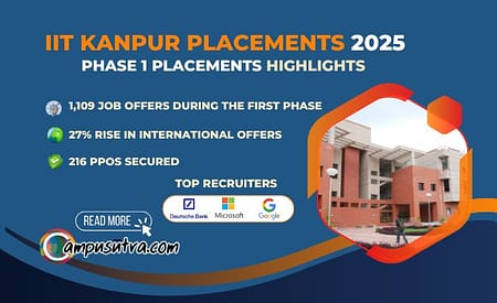 IIT Kanpur Placement 2025. 27% rise in international offers IIT Kanpur Placement 2025