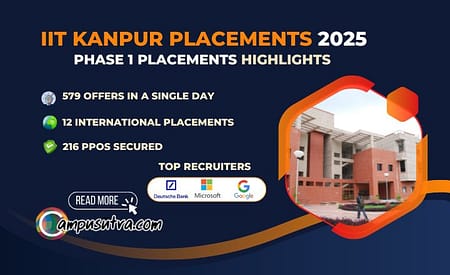 IIT Kanpur B Tech Placement 2025. 579 students received offers IIT Kanpur Placements 2025